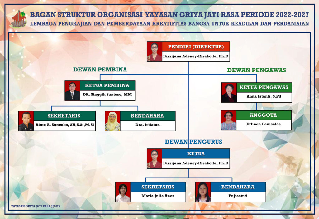 Struktur Organisasi Yayasan GJR 22-27
