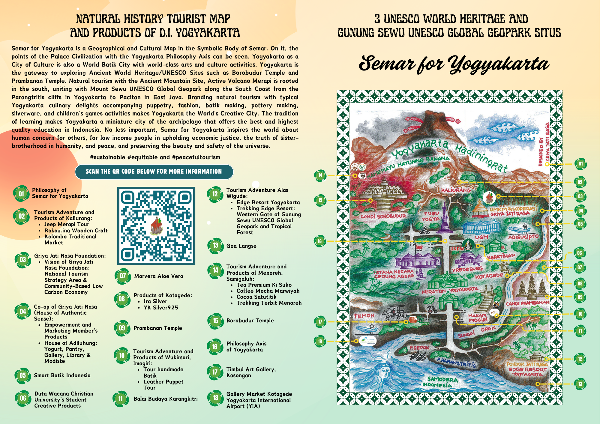 A3 Peta Situs Sejarah Alam Pariwisata dan Produk di DIY